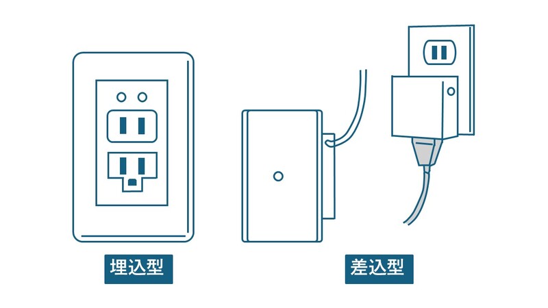 コンセントタイプ コンセントタイプ